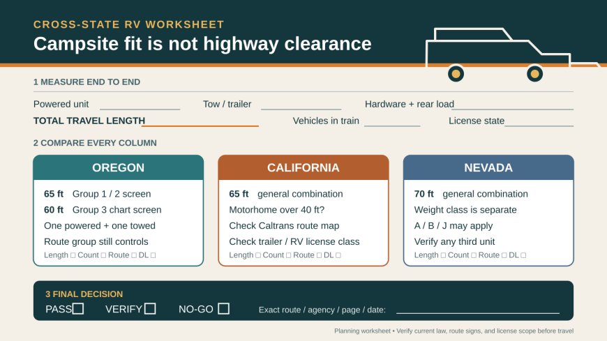 Your RV fits the campsite. Is the combination legal in the next state?