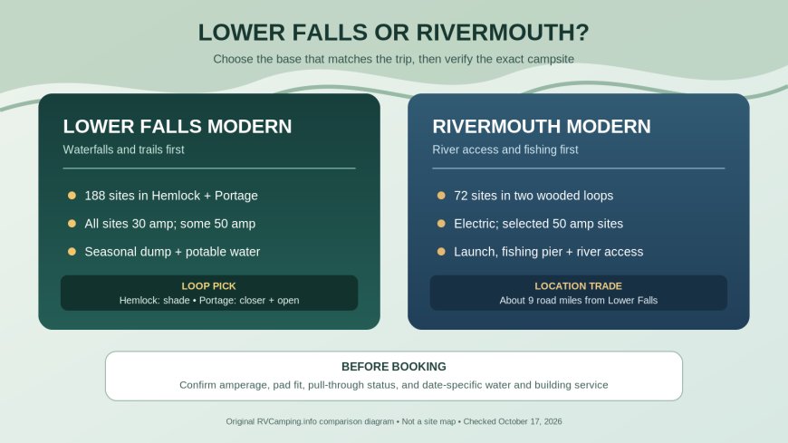 Tahquamenon Falls RV Camping: Lower Falls or Rivermouth?