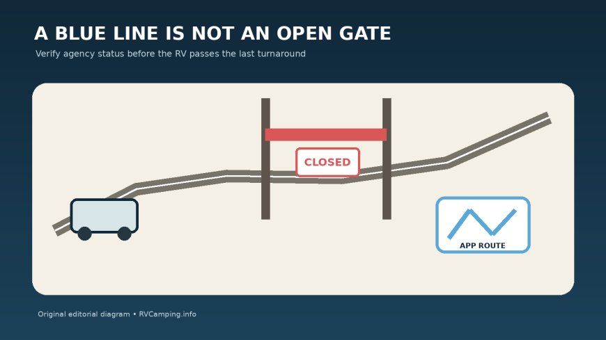 Seasonal road gates and RV routes: why a map app cannot prove the road is open