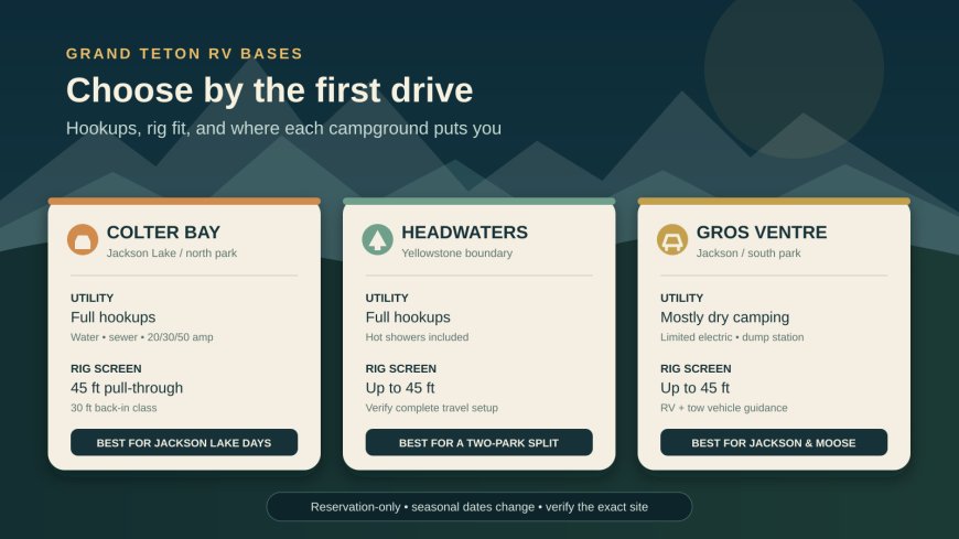 Grand Teton RV Bases: Colter Bay vs. Headwaters vs. Gros Ventre