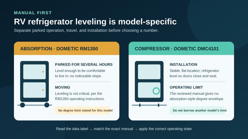 How level does an RV refrigerator need to be? Start with the model number