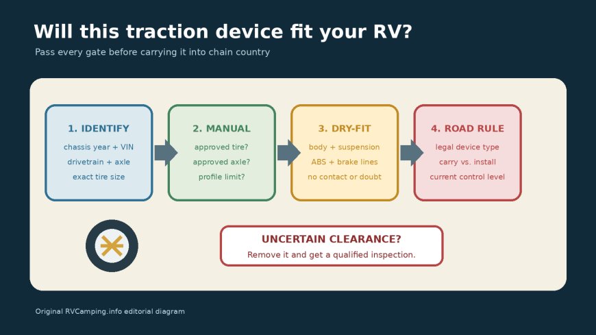 Will tire chains fit your RV? Check the chassis before you buy
