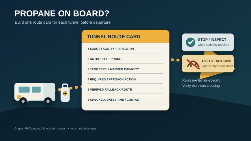 Propane on board: build an RV tunnel restriction route card before departure