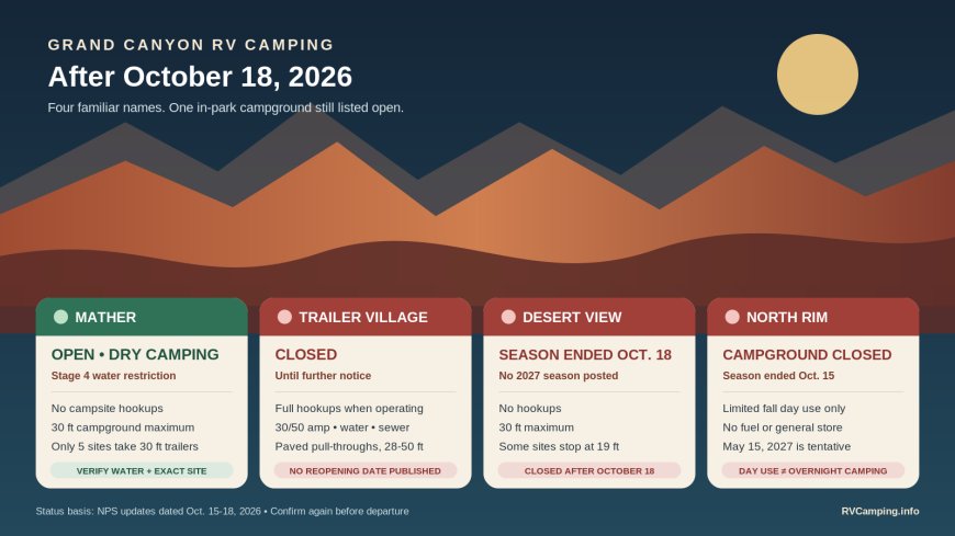 Grand Canyon RV camping after October 18: Mather, Trailer Village, Desert View and the North Rim