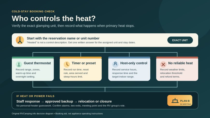 Can Guests Adjust the Heat? Verify the Exact Glamping Unit Before a Cold-Weather Stay