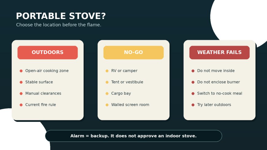 Keep the portable camp stove outside the RV and tent