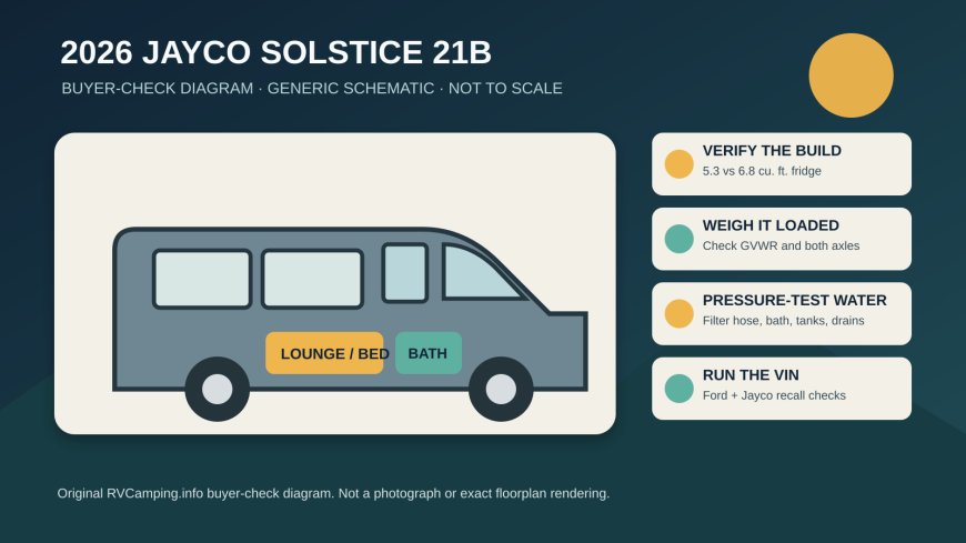2026 Jayco Solstice 21B review: comfortable lounge, specification homework