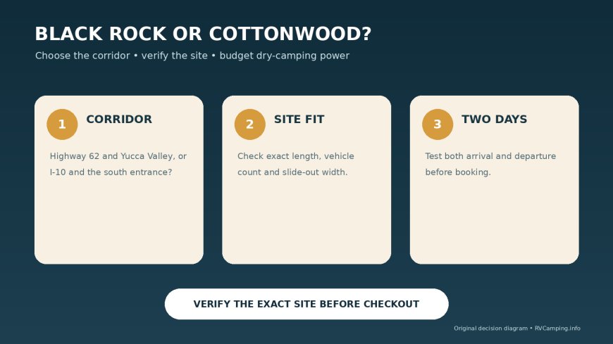 Black Rock or Cottonwood? Choose the Joshua Tree RV base that fits your route
