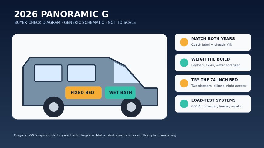2026 Panoramic G review: a bright, fixed-bed van with price and payload homework