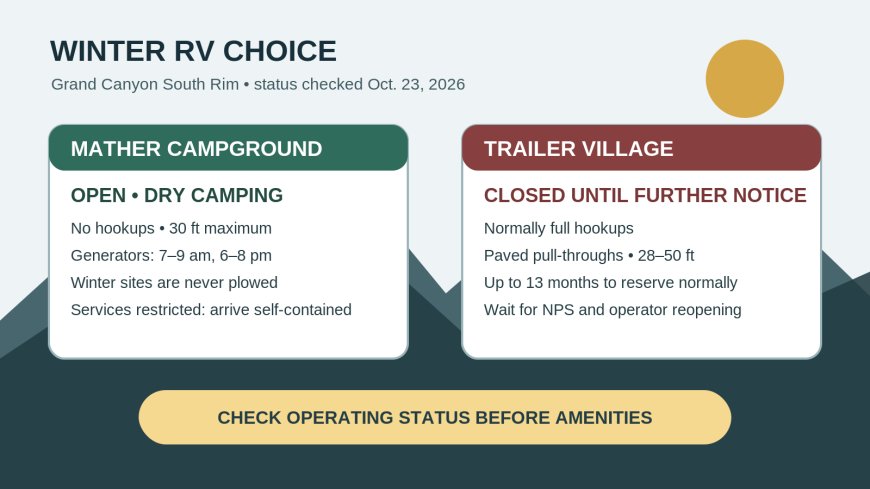 Grand Canyon winter RV camping: Mather or Trailer Village?