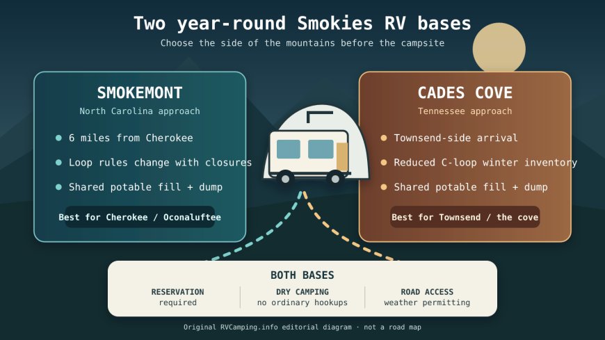Smokemont or Cades Cove: which Smokies RV base still works after fall?