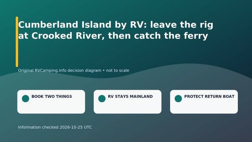 Cumberland Island by RV: leave the rig at Crooked River, then catch the ferry