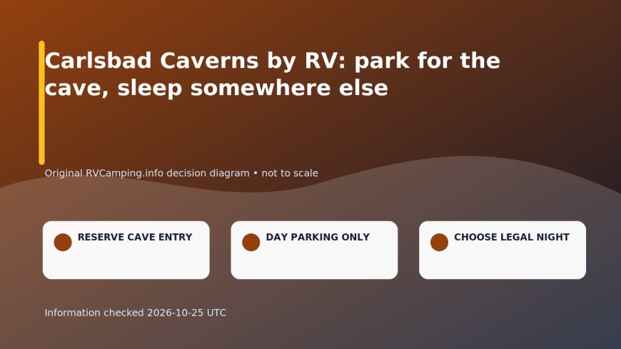 Carlsbad Caverns by RV: park for the cave, sleep somewhere else
