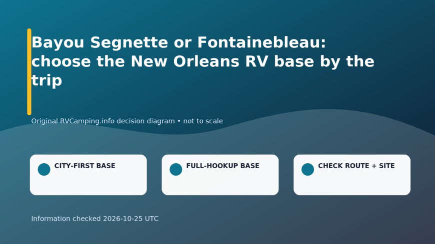 Bayou Segnette or Fontainebleau: choose the New Orleans RV base by the trip