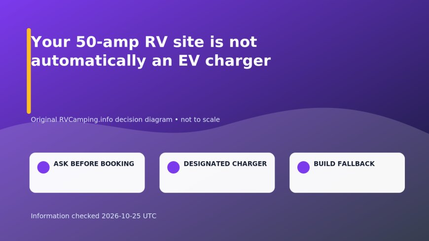 Your 50-amp RV site is not automatically an EV charger