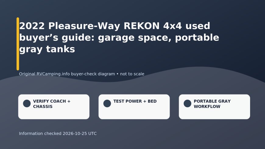 2022 Pleasure-Way REKON 4x4 used buyer’s guide: garage space, portable gray tanks