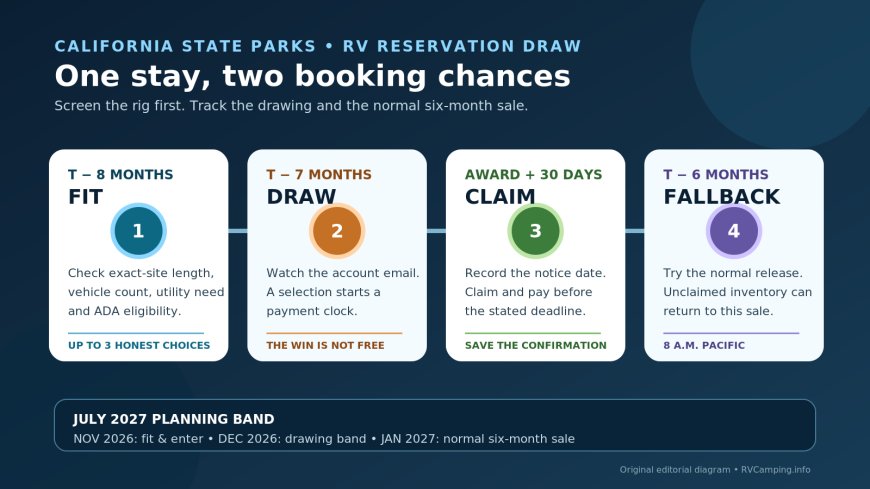 California's campsite drawing adds a clock before the six-month booking rush