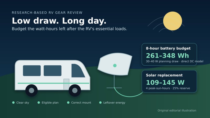 Starlink Mini RV review: low draw, but count the daily watt-hours