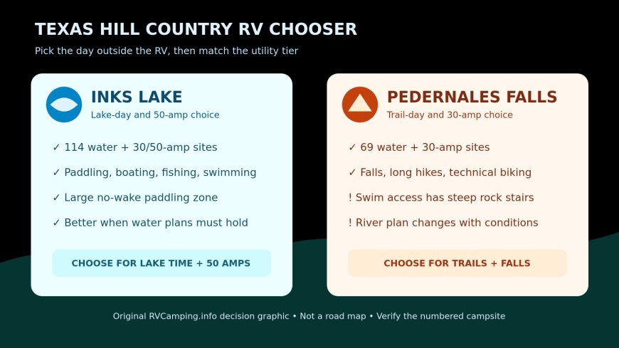 Inks Lake or Pedernales Falls: choose the Hill Country RV stay by water plan