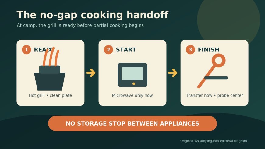 Half-cook now, grill later? Not at an RV campsite