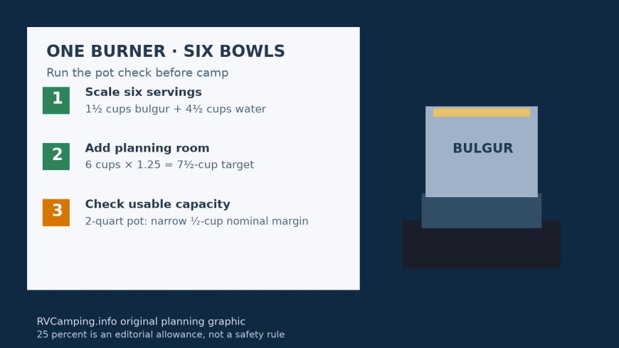 One burner, six bowls: size a bulgur dinner before camp