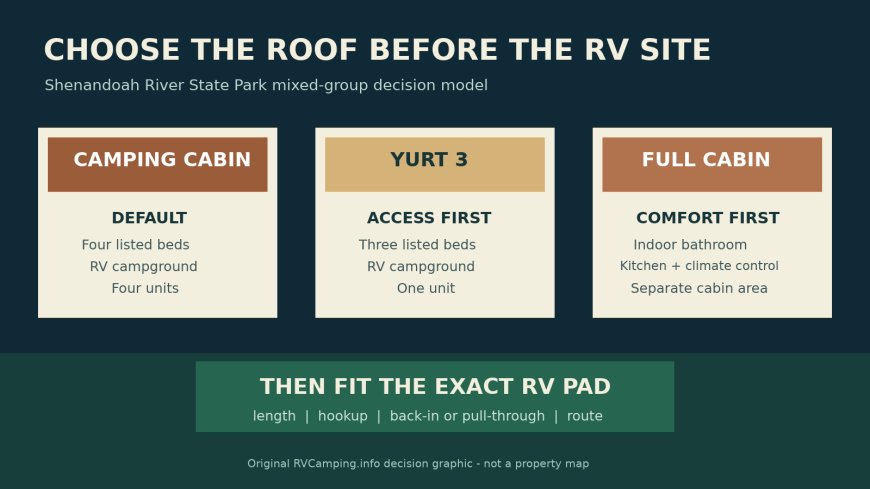 At Shenandoah River, the closest roofed bed to an RV may not be the yurt you expect
