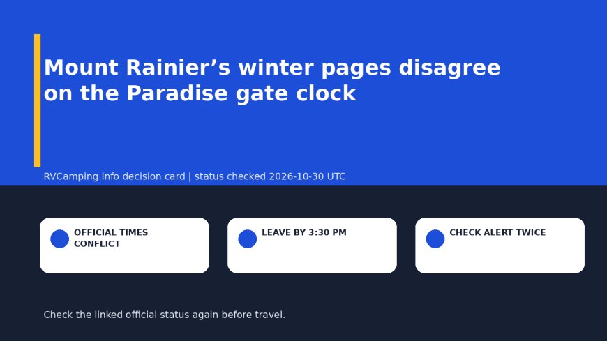 Mount Rainier’s winter pages disagree on the Paradise gate clock