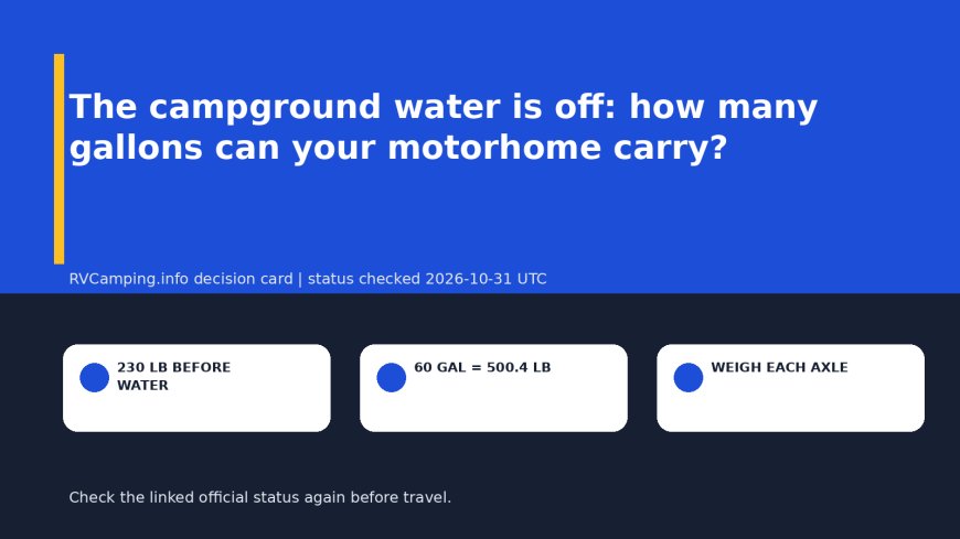 The campground water is off: how many gallons can your motorhome carry?